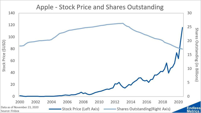 Bí quyết giúp định giá Apple, Berkshire Hathaway tăng phi mã dù lãi tăng chậm và bài học với thị trường chứng khoán Việt Nam - Ảnh 3.