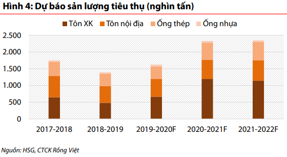 VDSC: Mảng thép cán nóng (HRC) duy trì tích cực nhờ cầu xuất khẩu trong khi thép xây dựng nếm mùi Covid-19 nửa cuối năm 2021 - Ảnh 4.