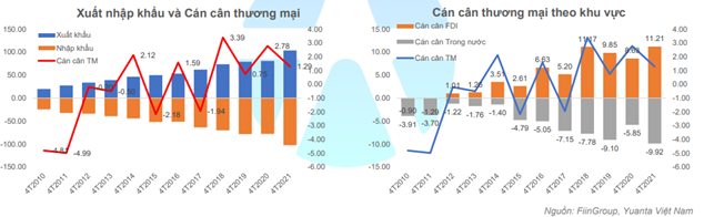 Yuanta: VN-Index điều chỉnh xuống vùng 1.200 điểm trong tháng 5, nhóm Kim loại ít dư địa tăng trưởng - Ảnh 1.